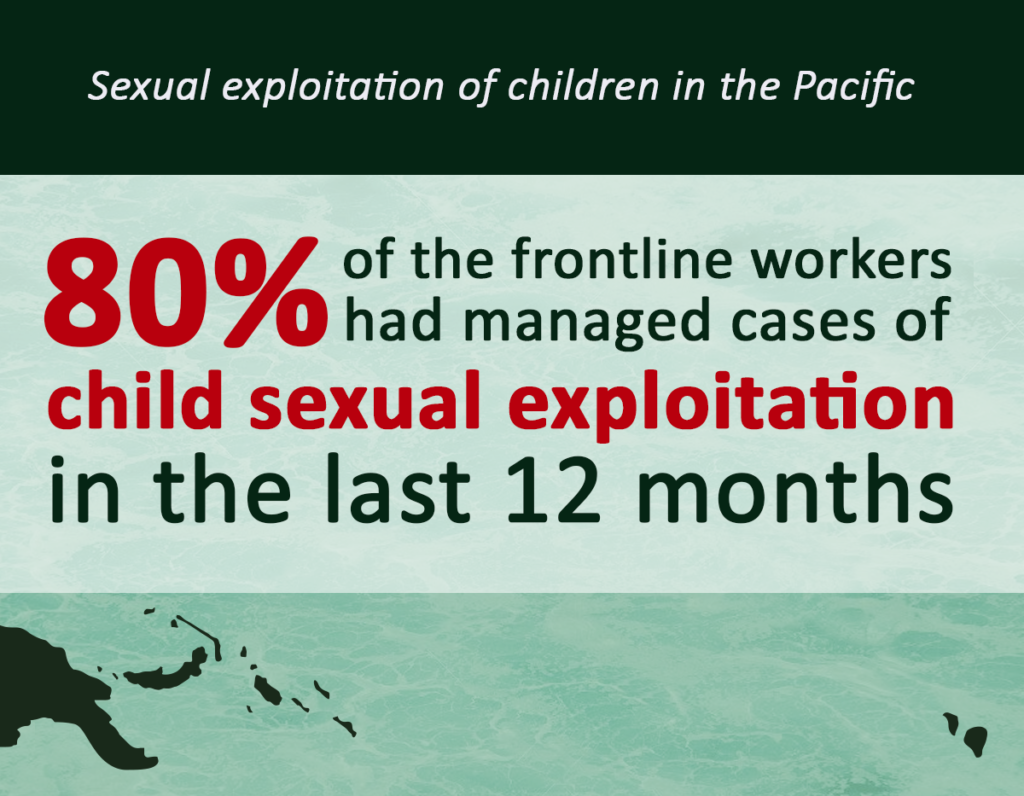 Sexual Exploitation Of Children In The Pacific Seen By Frontline